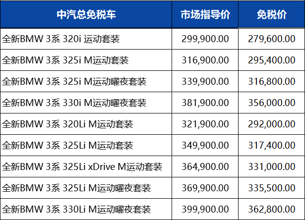 华晨宝马2023年1季度留学生免税车价格发布，部分车型价格下调！