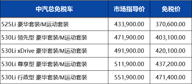 华晨宝马2023年1季度留学生免税车价格发布，部分车型价格下调！