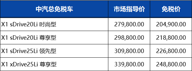 华晨宝马2023年1季度留学生免税车价格发布，部分车型价格下调！