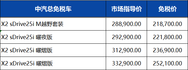 华晨宝马2023年1季度留学生免税车价格发布，部分车型价格下调！